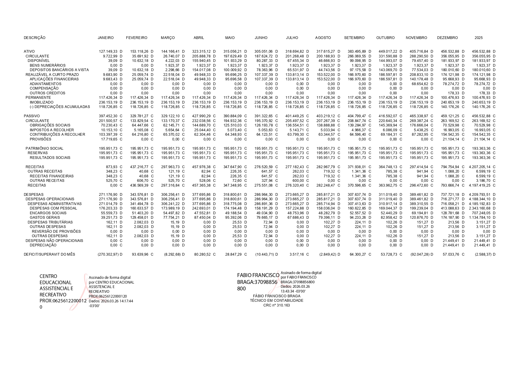 Balancete 2025 - CEAR_page-0001.jpg